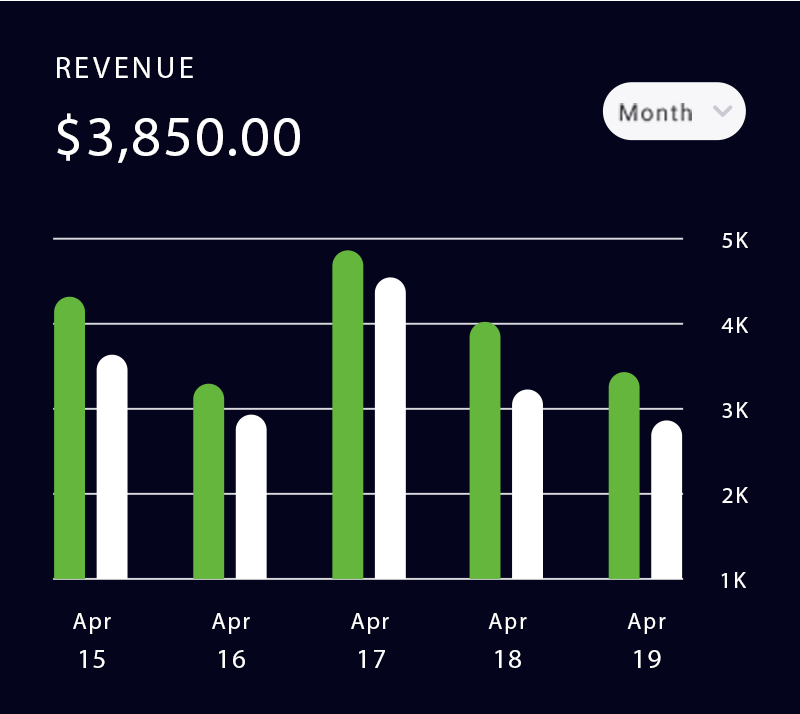 REVENUE